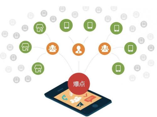 宁蒗为什么越来越多的企业通过软文营销来引流